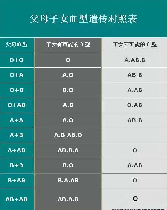 血型遗传表