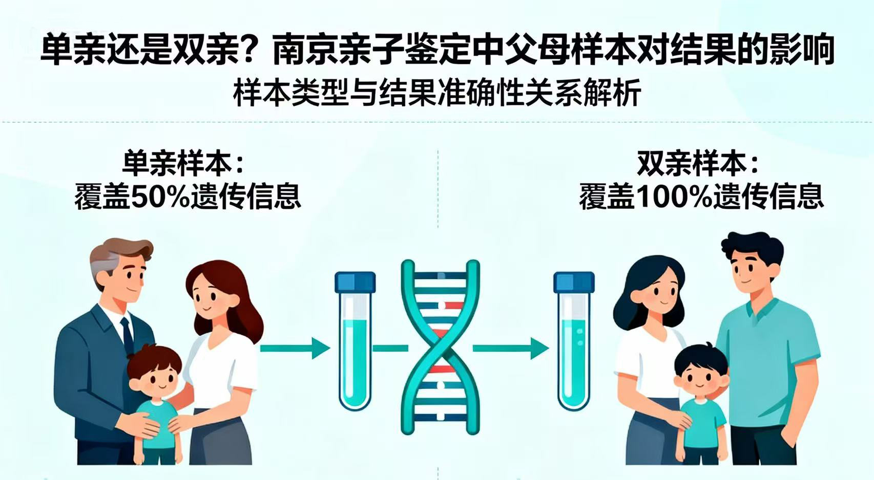 单亲还是双亲？南京亲子鉴定中父母样本对结果的影响